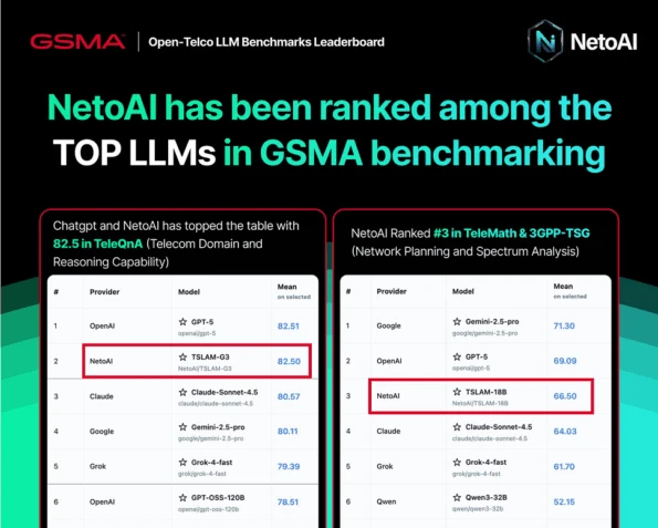 GSMA milestone evidence